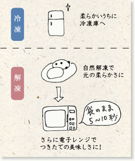 �啟�̗Ⓚ�E�𓀂̎d��